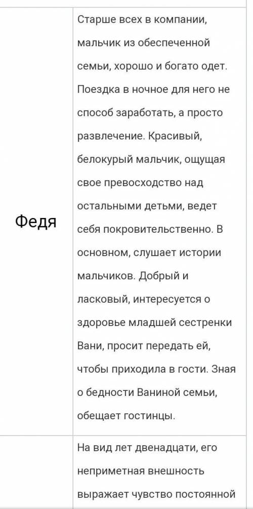 1.Запишите героев рассказа И.ТургеневаБежин лугЗадание 1.Дайте характеристики​