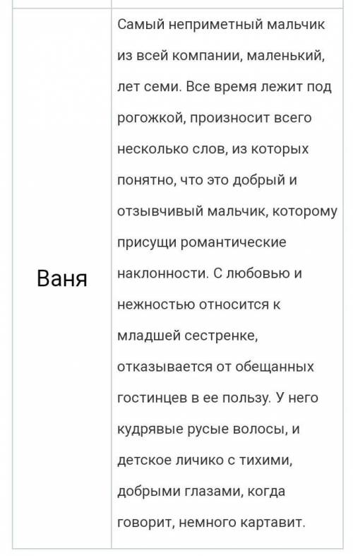 1.Запишите героев рассказа И.ТургеневаБежин лугЗадание 1.Дайте характеристики​