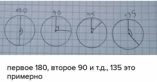 начертите окружность и постройте два её радиуса так чтобы угол между ними был равен: 1) 180 2) 90 3)