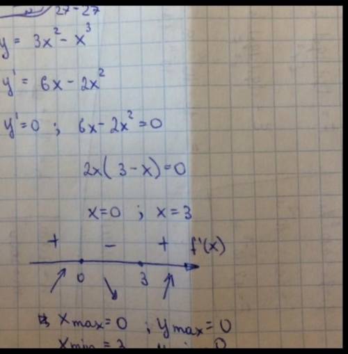 Найдіть точки екстремуму функції y=3x-x³