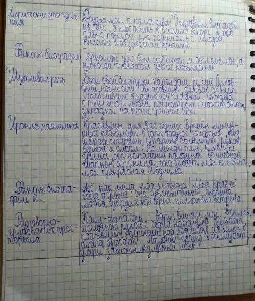 ПОЭМА Руслан и Людмила спам БАН 1. Найдите в поэме и выпишите строки, раскрывающие позицию автора пр