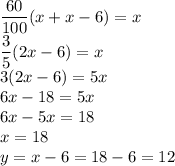\dfrac{60}{100}(x+x-6)=x\\\dfrac{3}{5}(2x-6)=x\\3(2x-6)=5x\\6x-18=5x\\6x-5x=18\\x=18\\y=x-6=18-6=12