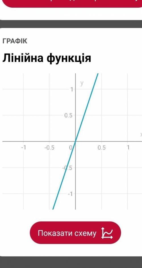 Решите систему уравнений методом подстановки y=-3x, 2x+3y=7​