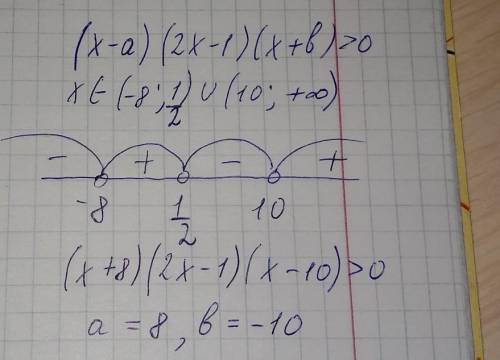 Неравенства ( х-а) ( 2х-1) (х+в)>0 имеет решение (-8;1) (10;+бес)​
