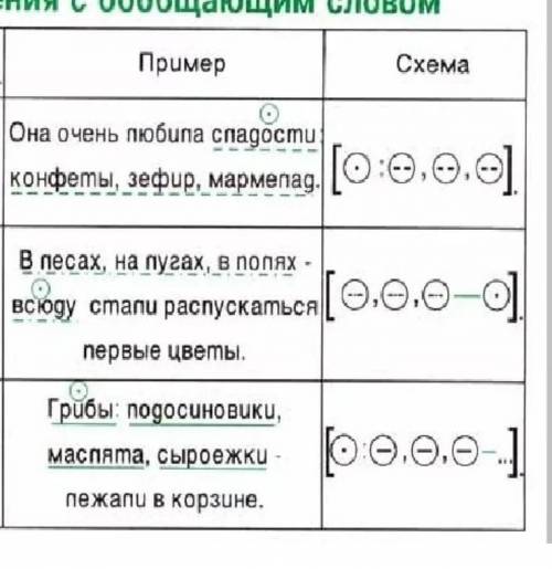 Задание по русскому языку:составить три предложения с однородными членами и обобщающим словом прямо