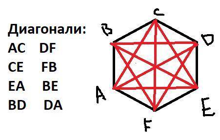 Задание № 4. Постройте шестиугольник. Назовите его. Проведите диагонали в данном шестиугольнике и на
