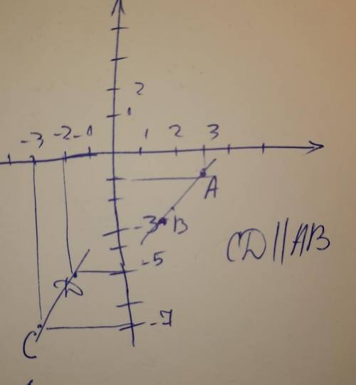 На координатній площині зобрази точку C (−3;−7), точку D (−2;−5) і точку A(3;−1). Якщо провести відр