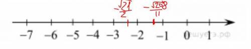 Отметьте на координатной прямой числа -√208/11 и -√21/2