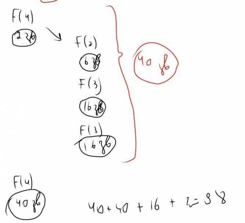 Дан рекурсивный алгоритм: def F(n):if n > 0:print('*')F(n-2)F(n-1)F(n-1)print('*')Сколько символо