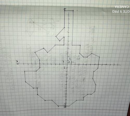 Побудуйте рисунок по точкамКоординатна площадь,прямокутна система координат​