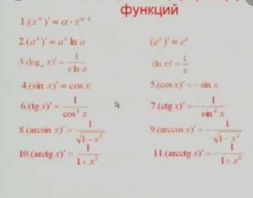 объясните как выводить формулы дифференцирования(например y=xn) и сложные сложные формулы дифференци