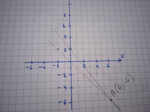 плз система линейных уравнений с графиком