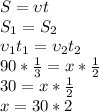 S = \upsilon t\\S_1 = S_2\\\upsilon_1t_1 = \upsilon_2t_2\\90 * \frac{1}{3} = x*\frac{1}{2}\\30 = x * \frac{1}{2}\\x = 30*2