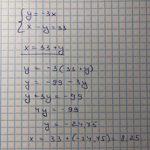 Розв'яжи систему рівнянь методом підстановки: {y=−3x,x−y=33​