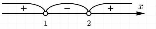 Решите неравенство: (x-1)•(x-2) <0 A) (-2;-1) B) (1;2) C) (-1:2)D) (-1;1)U(2+бесконеч) E) (-беск;