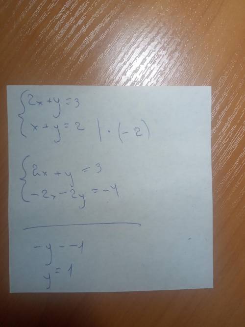 Який розв'язок має система рівнянь?