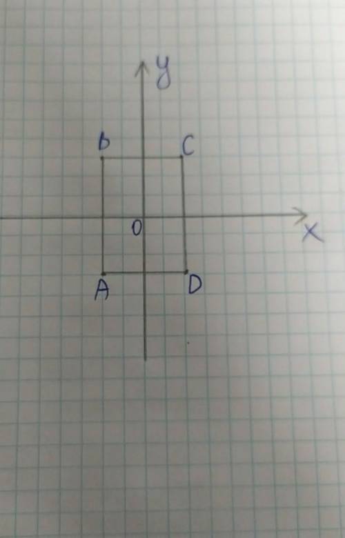 Четырёхугольник ABCD задан координатами своих вершин А(-2;-3), B(-2;3), С(2;3) ​
