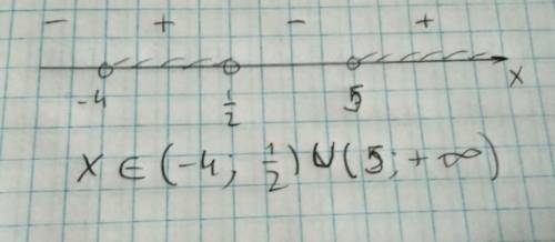 2. Неравенство (x-a) (2x-1)(x+b)>0 имеет решение (-4; 0.5) u (5; бесконечность ). Найдите значени