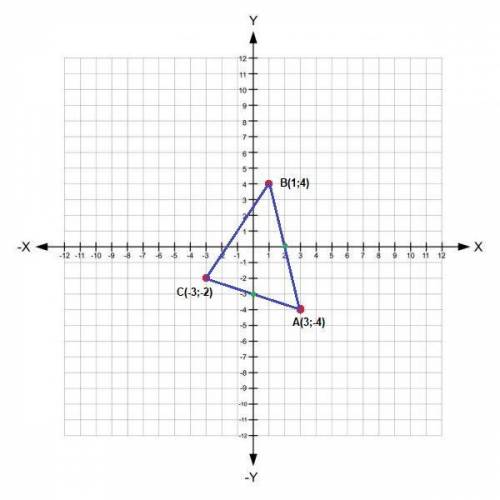Накресліть на координатній площині трикутник ABC,якщо A(3;-4) B(1;4) C(-3;-2) .Знайти координати точ