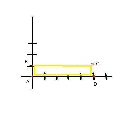 Известно, что точки A, B, C и D — вершины прямоугольника. Дано: A(0;0);B(0;1);C(3;1). Определи коорд