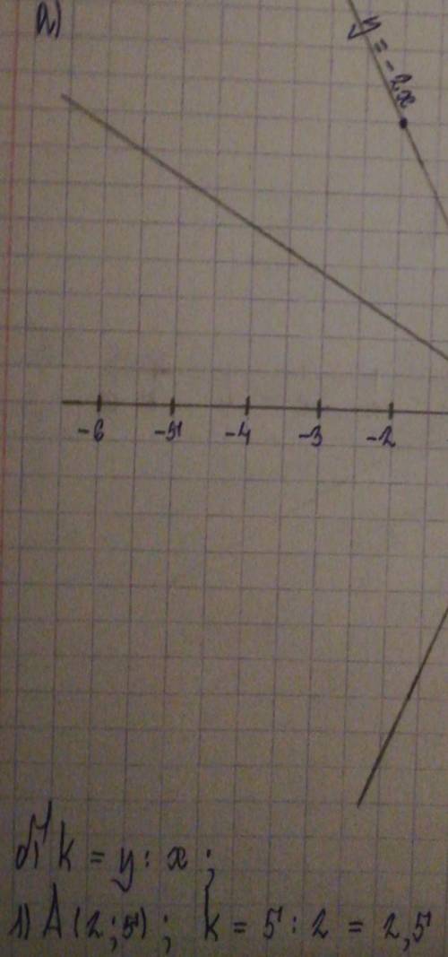 Даны точки: 1) А(2; 5); 2) А(-2; 4); 3) А(3; -2). а) Постройте график прямой пропор-циональности у =