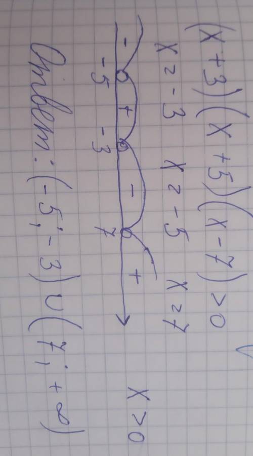 ❗❗❗❗ Решите неравенство методом интервалов (x+3) (x+5) (x-7) > 0