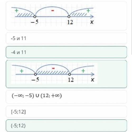 Для неравенства x2-7x-60 а) укажите соответствующий рисунок к решению неравенства; б) выберите реше