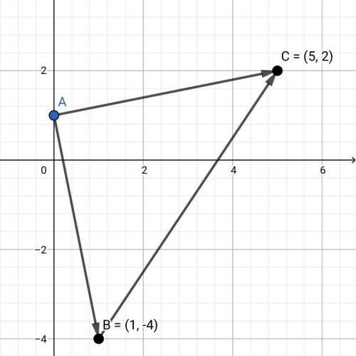 Докажите, что треугольник АВС равнобедренный, если А(0;1) В(1; - 4) С(5; 2)