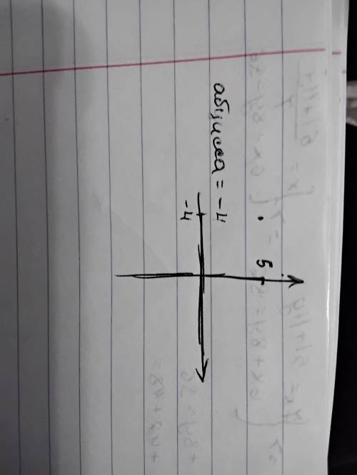 Определи абсциссу данной точки: B(−4;5)​