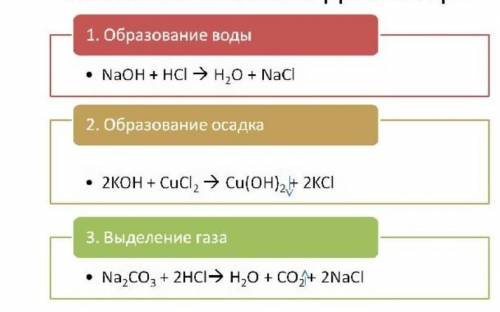 Приведите реакции ионного обмена между двумя разными солями. (3 реакции).