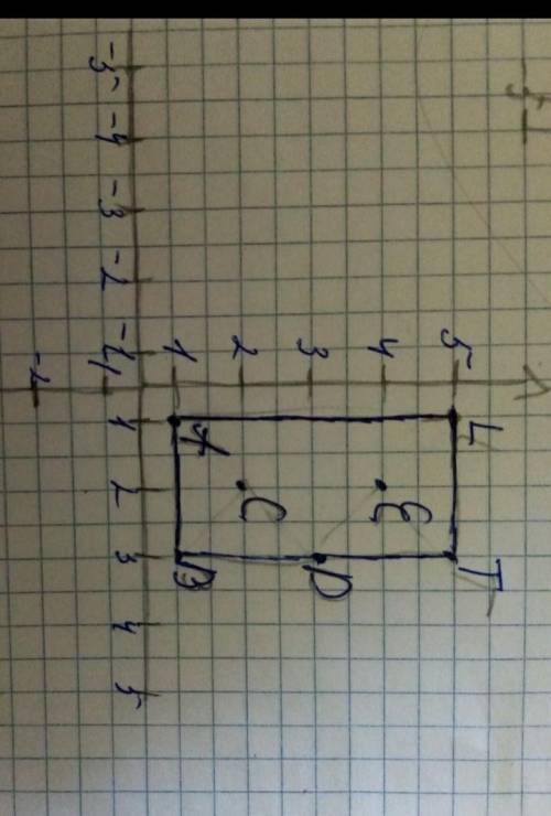Построй угол координат и раставь точки А(1,1) ,В(2,2) ,С(2,2), Д(3,3), Е(4,2), Г(5,3),L(5,1) ​