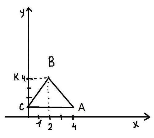 Даны вершины треугольника АВС А(4,1), В(24), С(0,1). Определите вид треугольника и найдите его перим