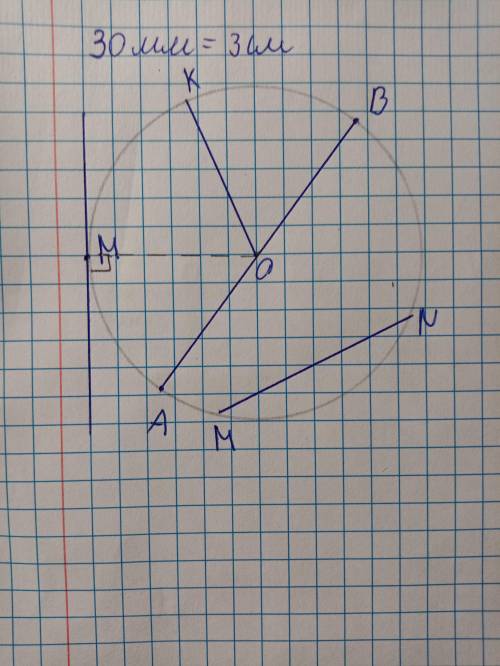 Накресліть коло радіуса 30 мм. Проведіть у ньому коло.1) діаметр AB; 2) хорду MN; 3) радіус OK; 4) д