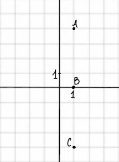 Отметьте на координатной плоскости точки: A(1;4), B(1;0), C(1;-4)