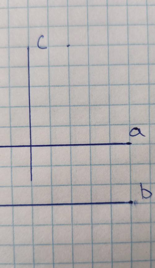 Прямые а и b - параллельны. Прямая с перпендикулярна прямой а. Сделать рисунок. Какие между собой пр