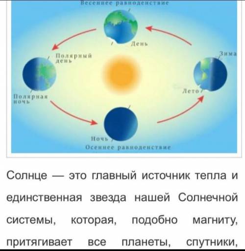 на рисунке показана орбитальные вращение Земли вокруг Солнца Определите какие Времена года в Северно
