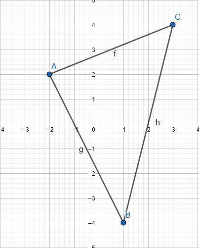 Накреслити на координатній пло­щині трикутник ABC, якщо А(-2; 2), В (1; -4), С(3; 4).Знайти абсцису