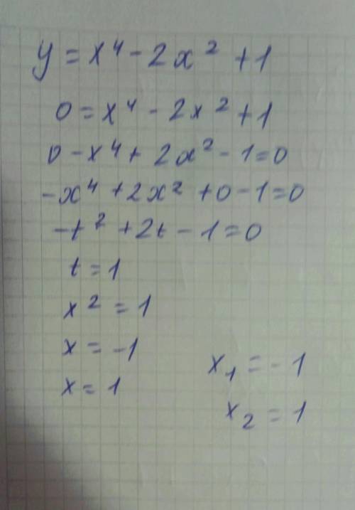 Y=x^4-2x^2+1 исследовать функцию и построить график
