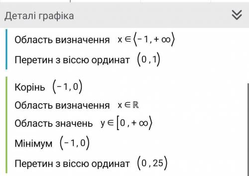 если лень решать, натолкните хотя бы на мысль ​