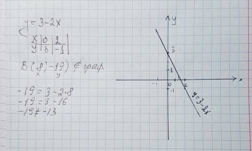 В3. Постройте график функции y = 3 - 2x . Пользуясь графиком, найдите значение аргумента, при которо