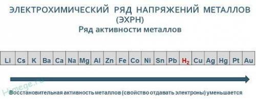 З якими металами буде реагувати сіль NiSO4 a)Pbб)Hgв)Мnг)Fe​
