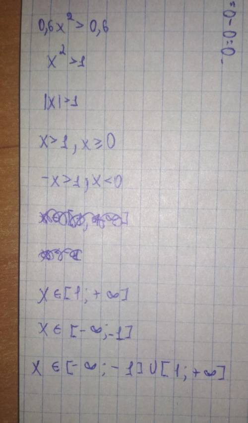 Знайти множину розв'язків нерівностей0.6^x2>0.6​