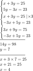 \begin{cases}x + 3y = 25 \\ 5y - 3x = 23 \end{cases} \\ \begin{cases}x + 3y = 25 \mid \! \times 3 \\ - 3x + 5y = 23 \end{cases} \\ \begin{cases}3x + 9y = 75 \\ - 3x + 5y = 23 \end{cases} \\ \overline{ \qquad \qquad \qquad} \\ 14y = 98 \\ y = 7 \\ \overline{ \qquad \qquad \qquad} \\ x + 3 \times 7 = 25 \\ x + 21 = 25 \\ x = 4