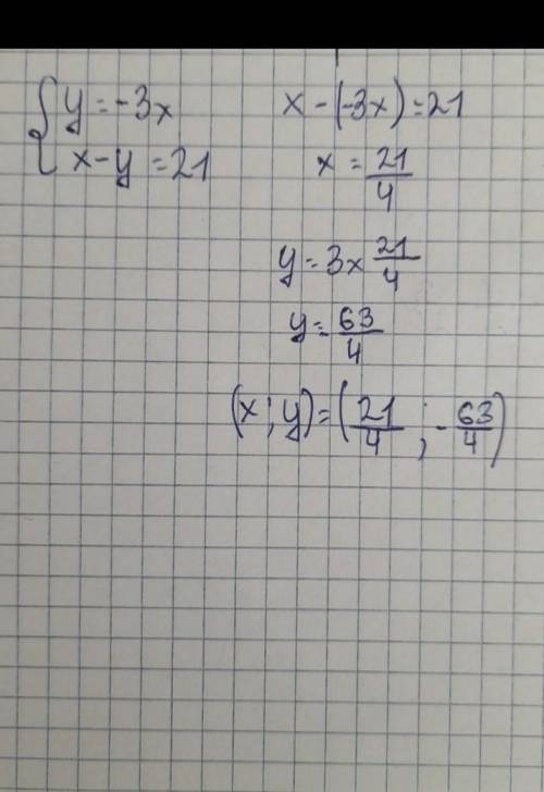Реши систему уравнений методом подстановки:{y=−3xx−y=21​