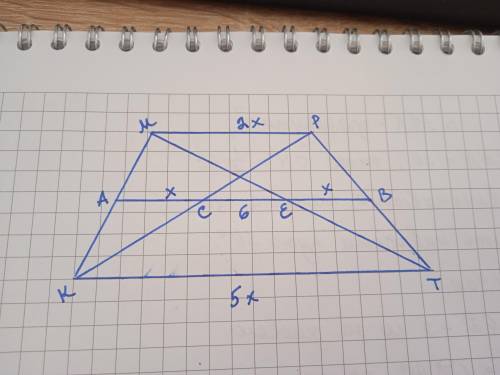 Основи трапеції пропорційні числам 2 і 5, а відрізок середньої лінії який лежить між діагоналями 6 с