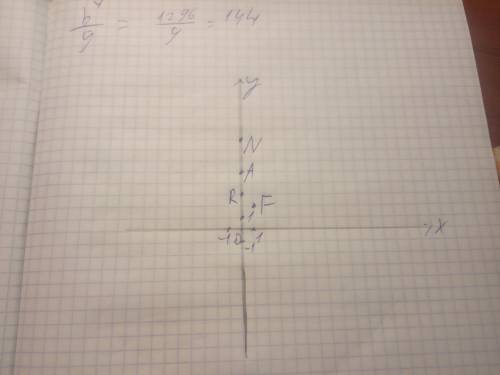 решить раставтье точки на координатной прямой А(0,5),F(1,2),R(0,3)N(0,8)
