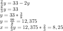 \frac{2}{3}y=33-2y\\\frac{8}{3}y=33\\y=33*\frac{3}{8\\} \\y=\frac{99}{8}=12,375\\x=\frac{2}{3}y=12,375*\frac{2}{3}=8,25