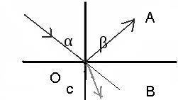 луч света падает на плоскую границу раздела двух сред Угол падения равен 50 градусов угол между отра