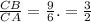 \frac{CB}{CA} = \frac{9}{6} . = \frac{3}{2}