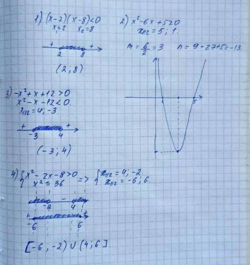 Решите ,алгебра. Решите неравенство: (х —2)-(х — 8) <02. Решите графическим неравенство:х²— 6х+5